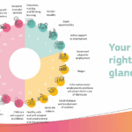 A new European Action plan for the implementation from the European Pilar of social rights. ESO draws attention to European senior policy.